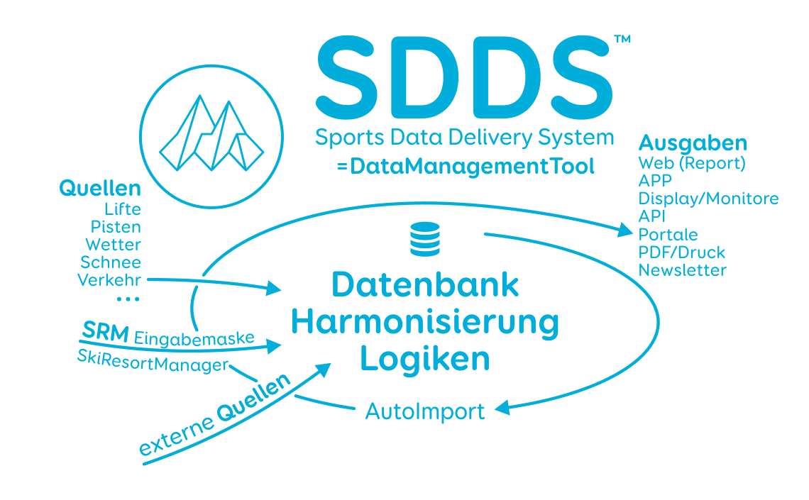 DataManagementTool