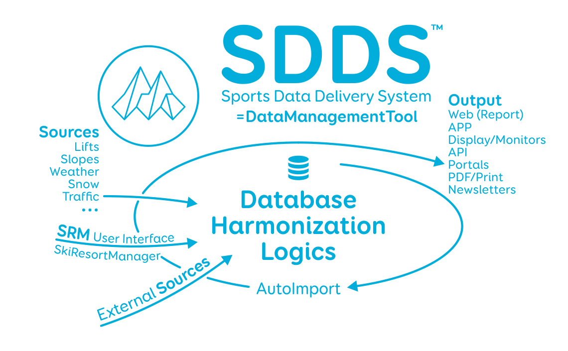 DataManagementTool