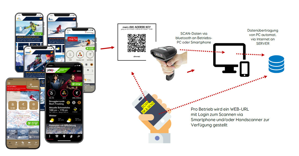 iSKI Access Key