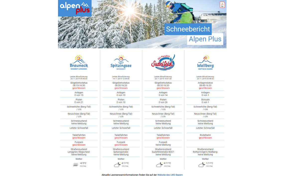 Alpen Plus